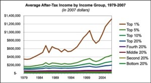 \"after-tax-income\"